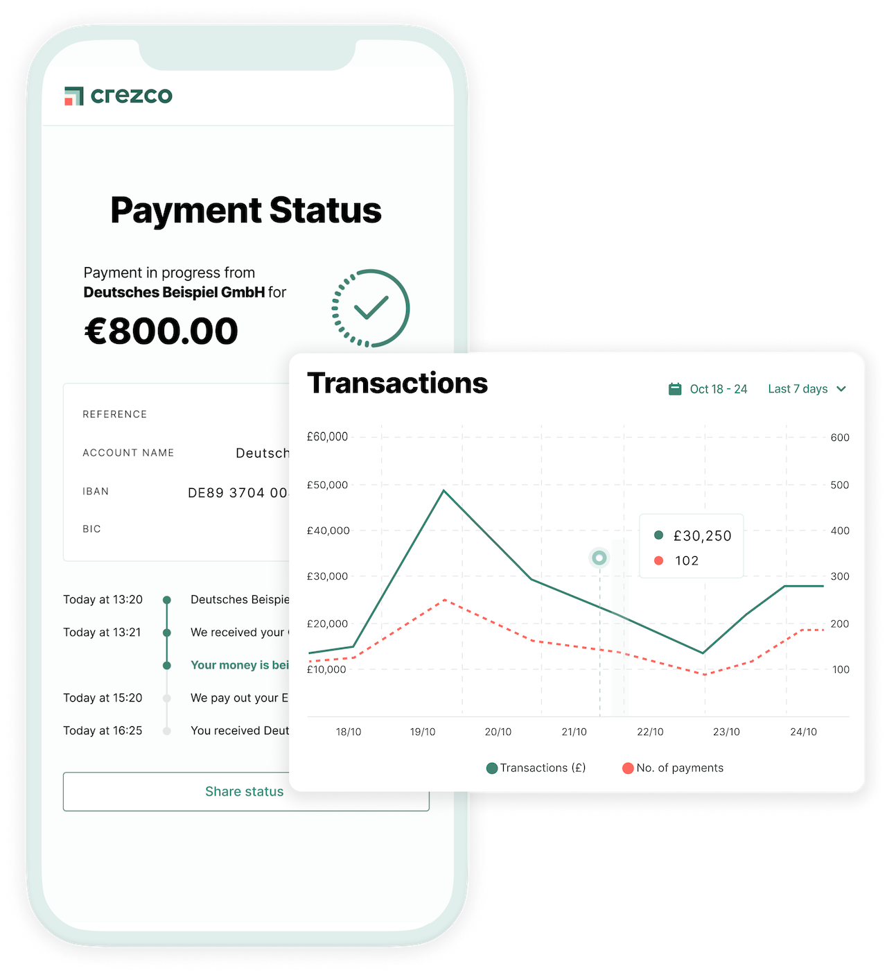 Receive international payments Crezco